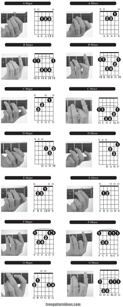 guitar chords chart for beginners 2015Confession