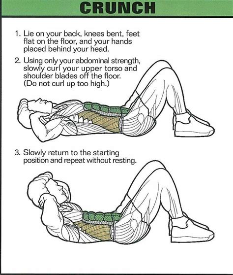 Pin by Hafiz Pacak on 5 days full body workout | How to do crunches ...