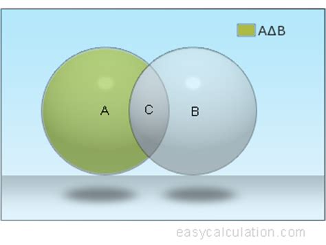 Symmetric Difference Formula - Sets