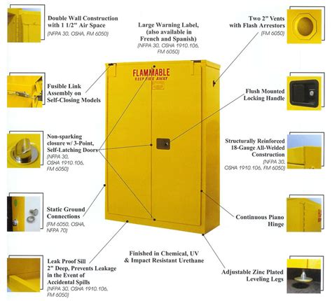 Safety Storage Cabinets - SECURALL