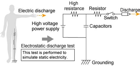 Electrostatic Discharge (ESD) Testing | Matsusada Precision