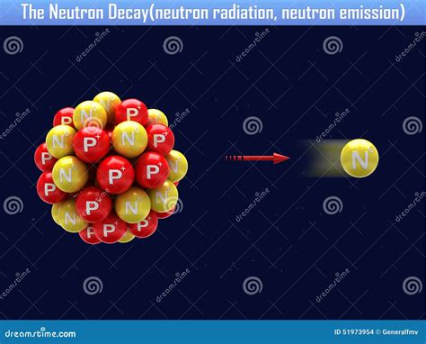 The Neutron Decay(neutron Radiation, Neutron Emission) Stock ...