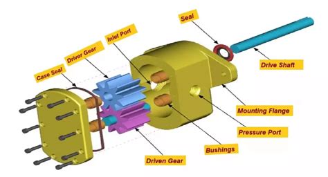 hydraulic gear pump troubleshooting