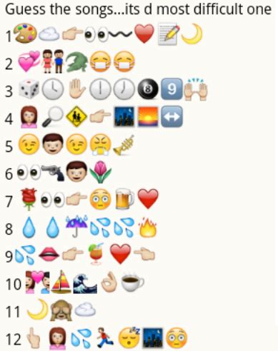 Guess the songs from whatsapp emoticons - PuzzlersWorld.com