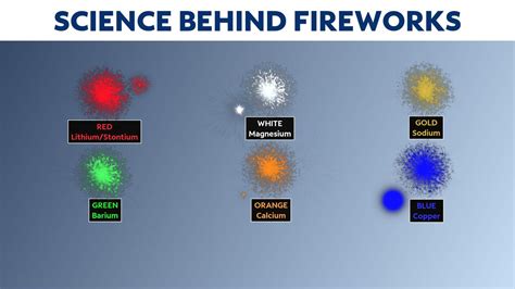 The colorful chemistry behind firework displays