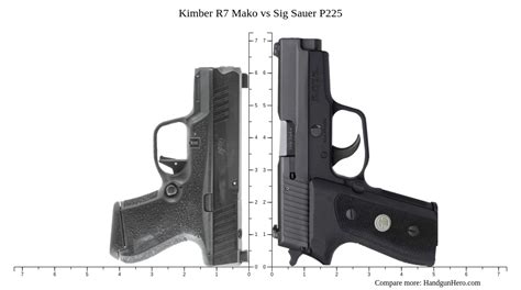 Kimber R7 Mako vs Sig Sauer P225 size comparison | Handgun Hero