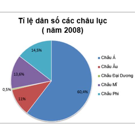 Hướng Dẫn Cách Vẽ Biểu Đồ Tròn Đơn Giản Nhất Cho Học Sinh, Sinh Viên ...