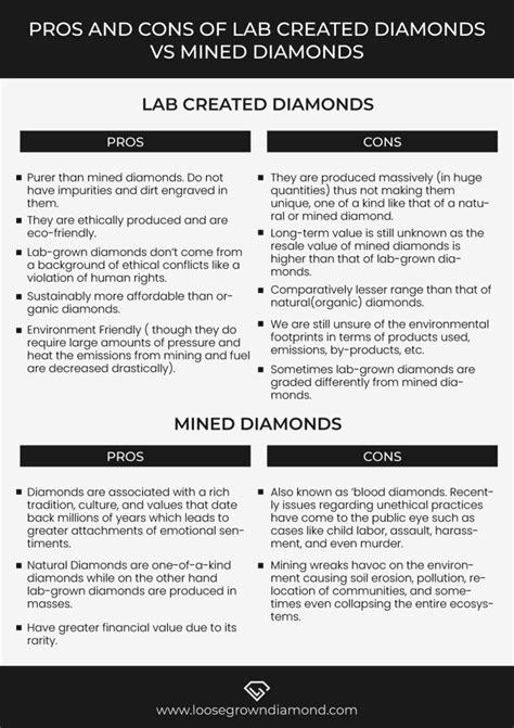 The Millennial Choice: Lab Grown vs Mined Diamond