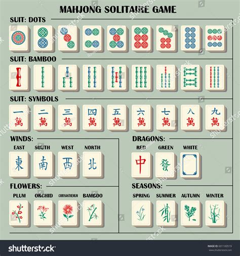 Complete Mahjong Set Explanations Symbols Vector Stock Vector 601100519 ...