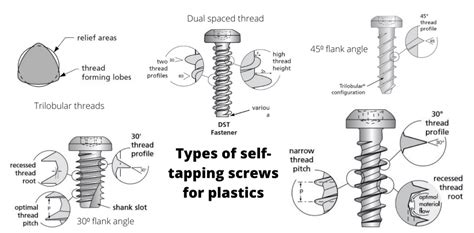 Types of self-tapping screws for plastic and its characteristics