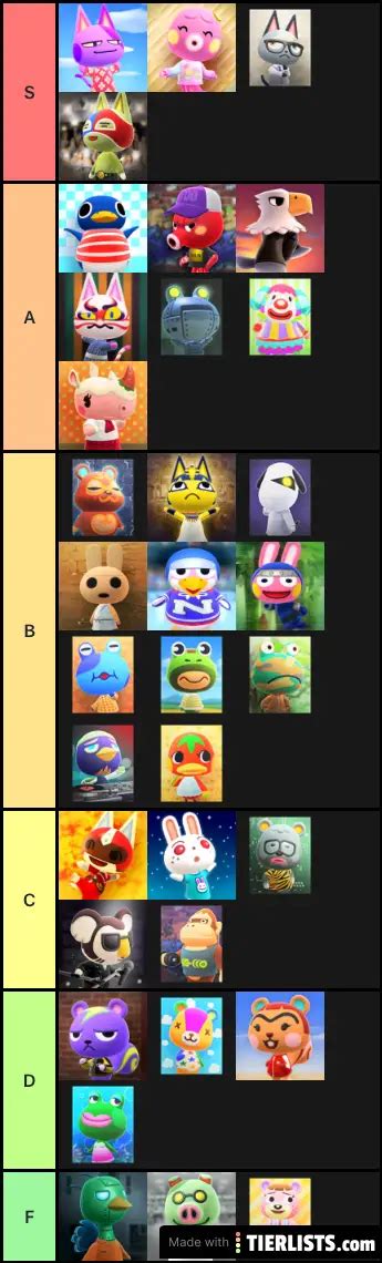 Animal crossing characters tier list