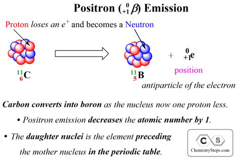 Alpha Particles, Beta Particles, and Gamma Rays - Chemistry Steps