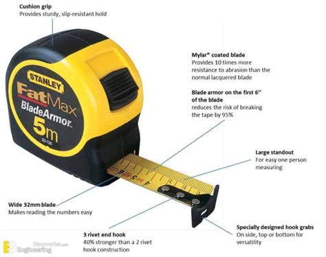 How To Read Tape Measure | Engineering Discoveries