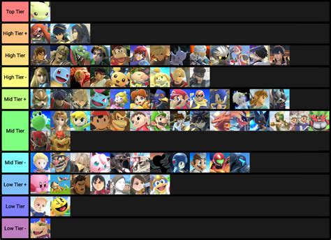 Tier Lists - Super Smash Bros. Ultimate Guide - IGN