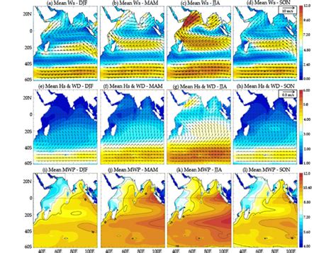 Seasonal climatology of wind speed (Ws, m/s), significant wave height ...