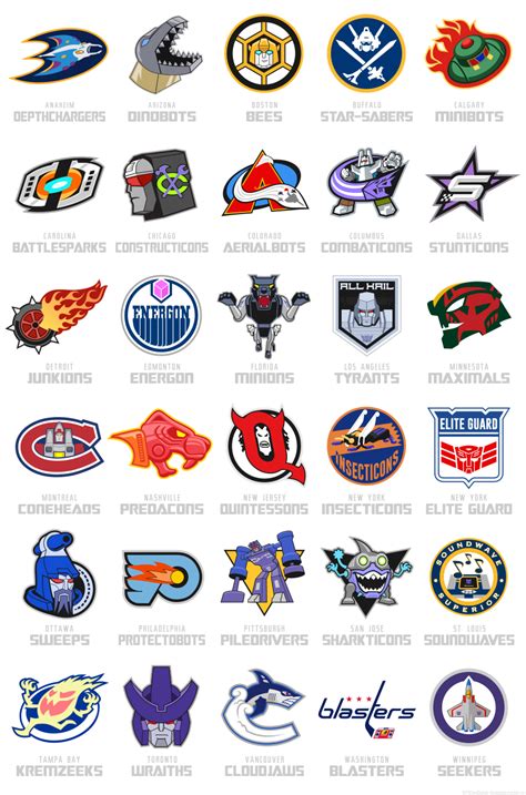 Hockey Ideas – Dave's Geeky Hockey | Hockey logos, Nhl logos, Nhl ...