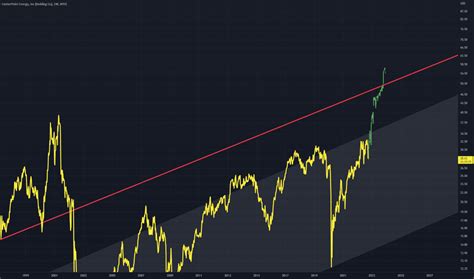 CNP Stock Price and Chart — NYSE:CNP — TradingView