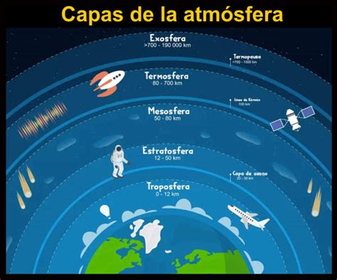 La Importancia de la atmósfera 12 razones y funciones