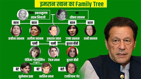 Imran Khan Family: तीन पत्नियां, 4 बहनें और एक 'सीक्रेट बेटी', जानें ...