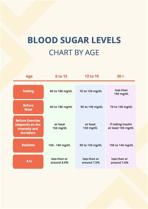 Blood Sugar and Blood Pressure Chart Template - Illustrator, PDF ...