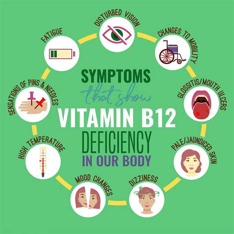 Why is vitamin B12 important and especially if you have diabetes ...