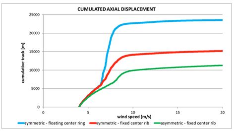 Upgraded rotor bearings offer improved wind-turbine efficiency ...