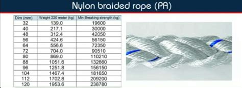 Nylon Rope Strength Chart | atelier-yuwa.ciao.jp