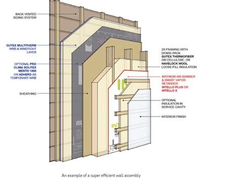 Vapor Barrier for Your House - Havelock Wool | Wool Insulation