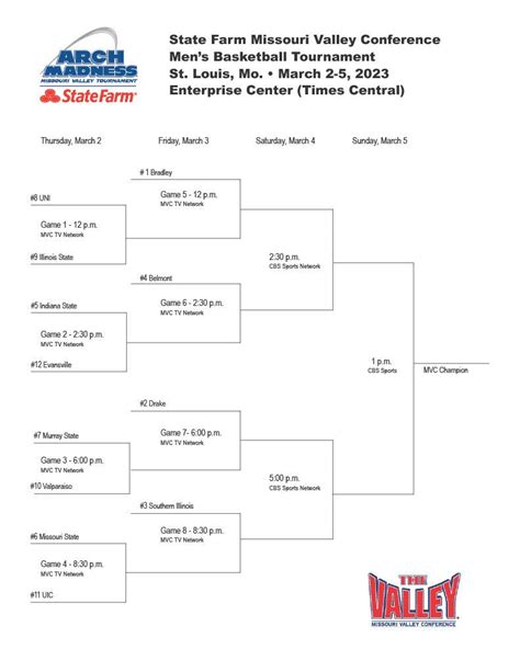 What channel is the MVC basketball tournament on? Here's how to watch