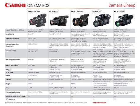 Canon Dslr Comparison Table | Images and Photos finder