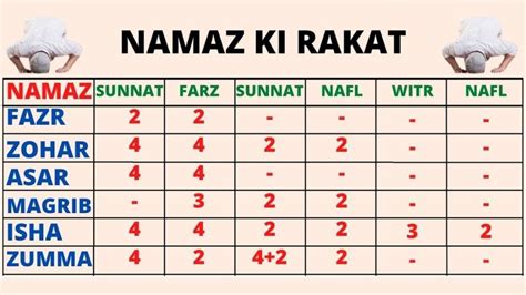 How Many Rakats is Maghrib? Is it More Or Less? - Healing Picks