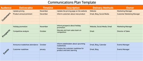 Event Communication Plan Template