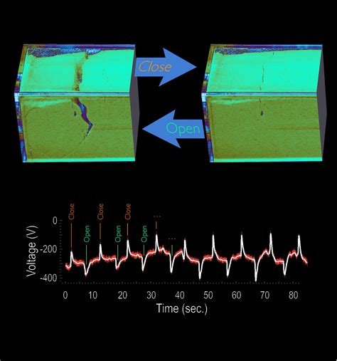 Experiments at Rutgers lend credence to existence of ‘earthquake lights ...