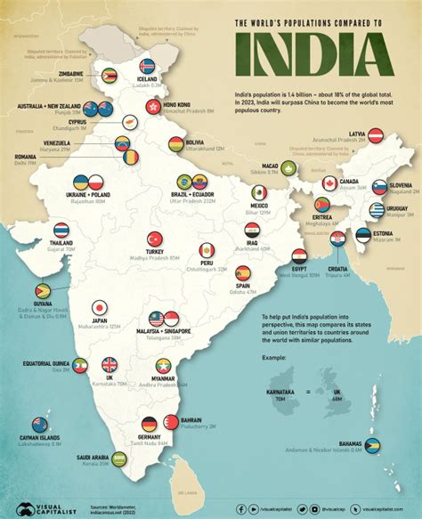 The world's population compared to India - gazeta