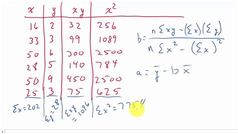 Least squares regression line equation calculator - celebritylopers