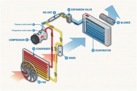 Car Aircon Schematic Diagram