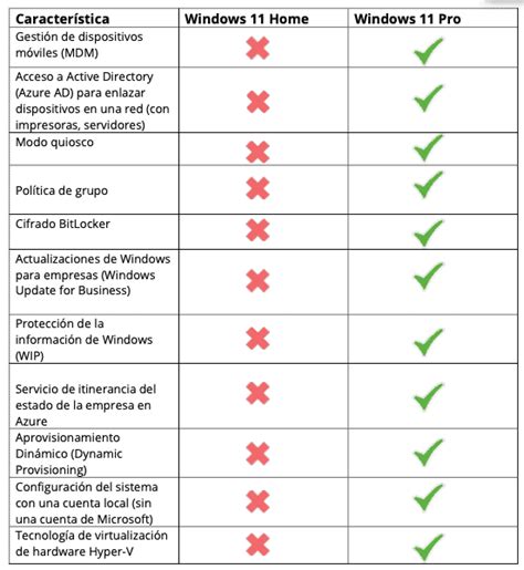 Windows 11 Enterprise Vs Windows 11 Pro Wo Liegen Die Unterschiede ...