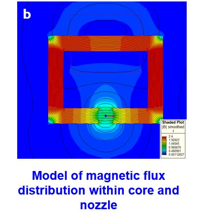 Electromagnet core design enable printed anisotropic magnets | Ames ...