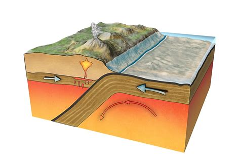 Tectonic Plates Moving Towards Each Other