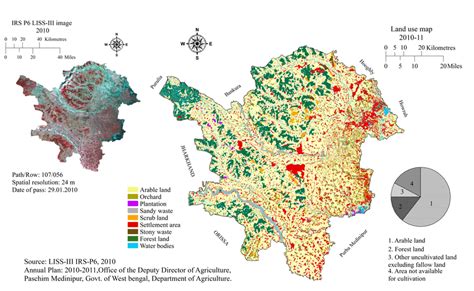 Land use pattern 2010-11 | Download Scientific Diagram