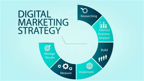 Why Having Digital Marketing Strategy is Important for Business | EMU Wiki