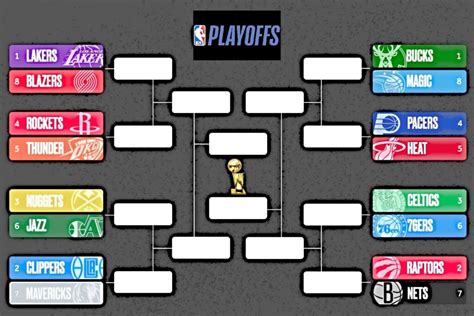 Here's a free, printable 2020 NBA Playoff bracket in PDF - Interbasket