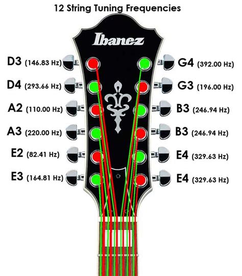 String Guitar Tuning Standard