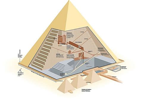 Pyramid Projects | - Arch2O.com