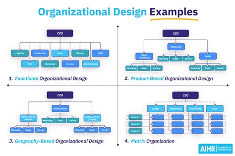 6 Examples Of Effective Design For Your Organizational Structure | Porn ...