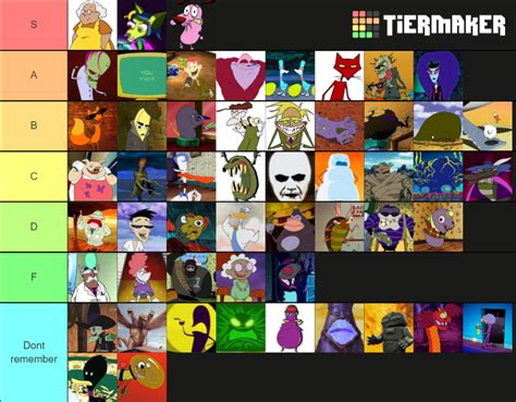 Courage the cowardly dog characters Tier List (Community Rankings ...