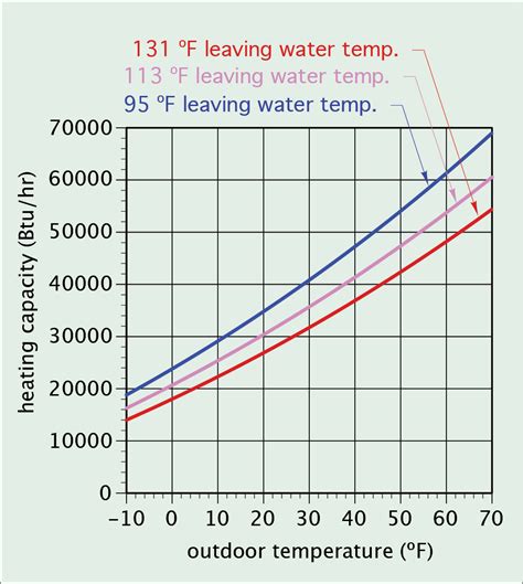 HEAT PUMP OPERATING FUNDAMENTALS | Caleffi Idronics