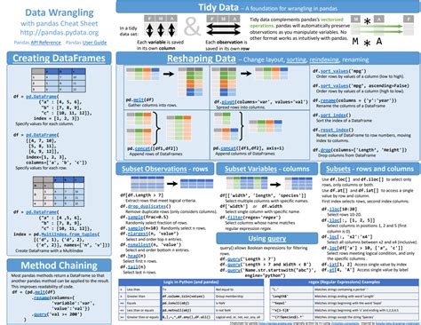 (Cheat Sheet) - Pandas | Hubert Effect