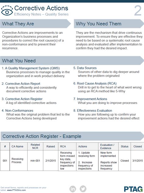 Corrective Action - PTAG