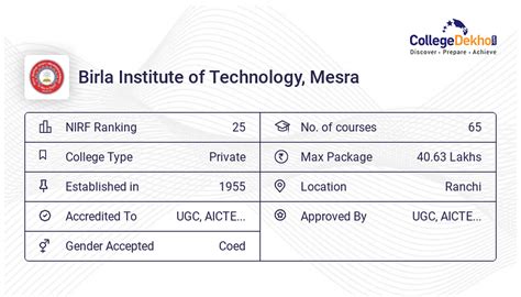 BIT Mesra Placements 2024-25 - Highest and Average Package, Top Recruiters